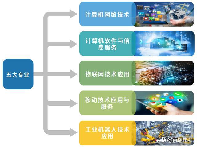工信部點名！湖南這所學(xué)校或?qū)⒂瓉泶笞兲?，物?lián)網(wǎng)應(yīng)用服務(wù)成核心焦點