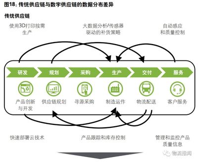 新零售驅動下的新物流變革 網(wǎng)絡設備制造的機遇與挑戰(zhàn)