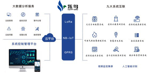 消防物聯(lián)網(wǎng)應(yīng)用服務(wù) 助力安全生產(chǎn)，高效應(yīng)對初期火災(zāi)
