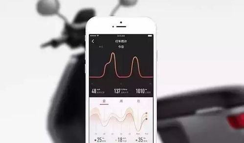 充次電狂飆140公里的電動車，智能防丟虐哭小偷